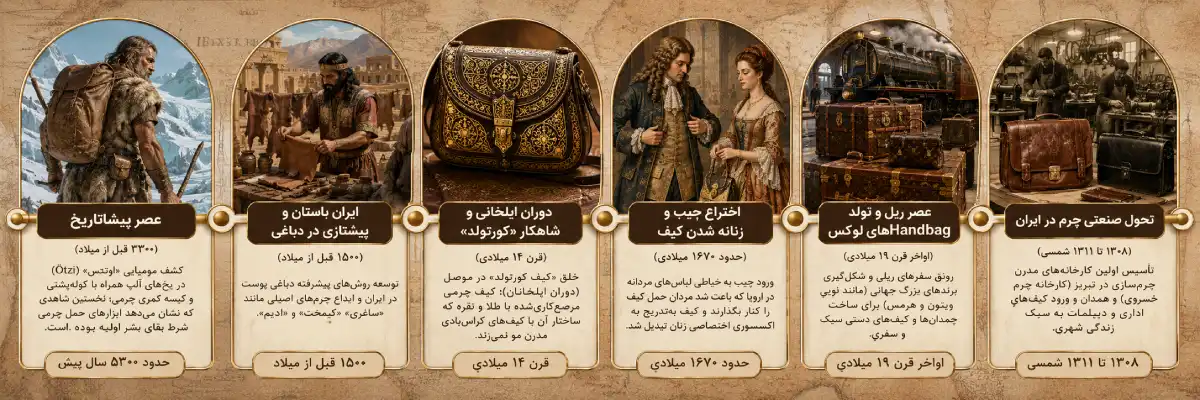 تاریخ ساخت کیف چرم در ایران وجهان