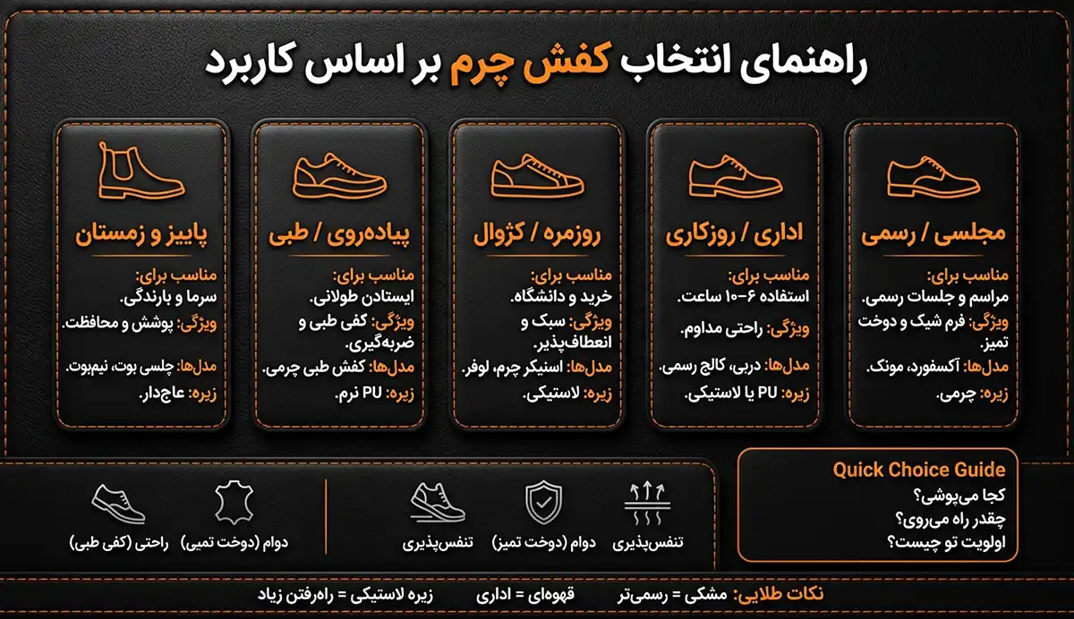 خرید انواع کفش چرم طبیعی